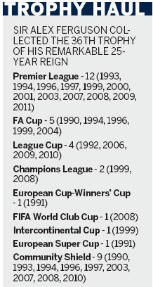 Fergie eyes Euro glory after title win