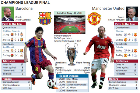 Giant showdown expected for classic Champions League final