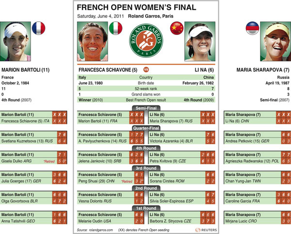 Li and Bartoli ride waves of hope on semi-final day