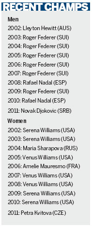 Impossible for champion to keep winning, says Nadal