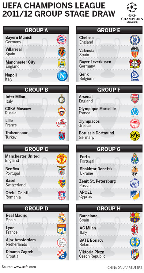 Fergie relishes United Euro draw