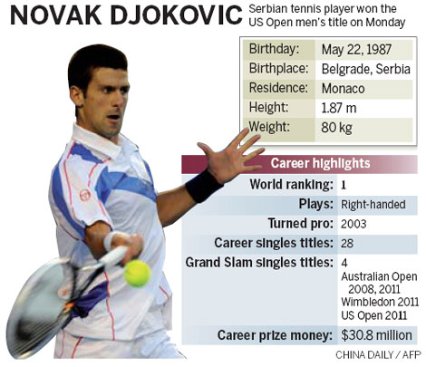 Djokovic in hunt for career slam