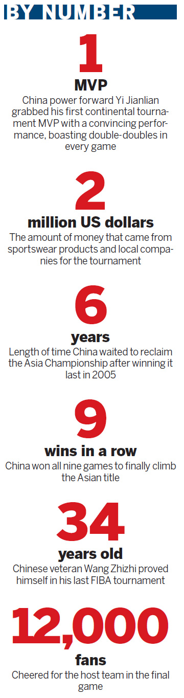 Yi Li, a skinny young man, once dropped by his team, finally got to prove himself as he helped it regain its lost crown. You know him now