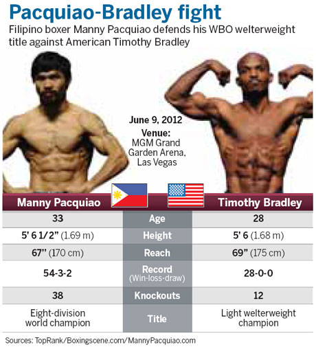 Pacquiao aims to silence doubters by defending title