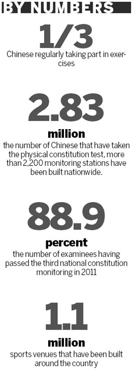 Shanghai leading the way with mini-sports program
