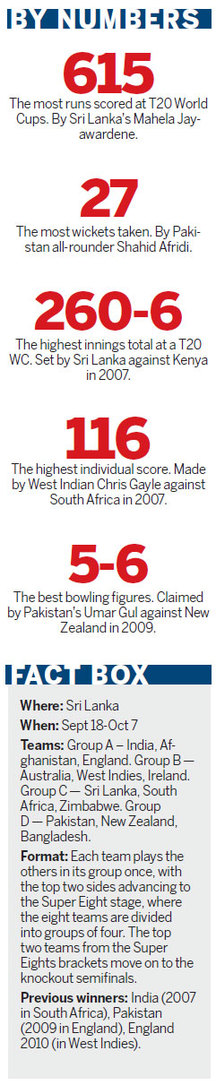 Cricket's great 2012 lottery