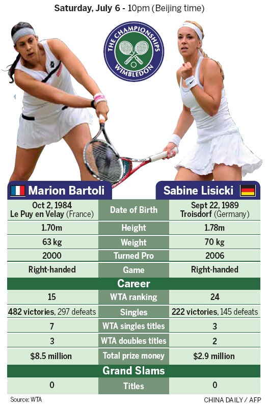 Wimbledon women's final