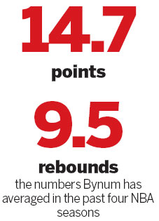 Bynum weighing offer from Cavs
