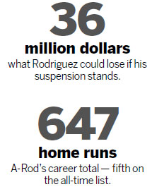 Record suspension for A-Rod