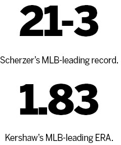 Scherzer and Kershaw named MLB's top aces