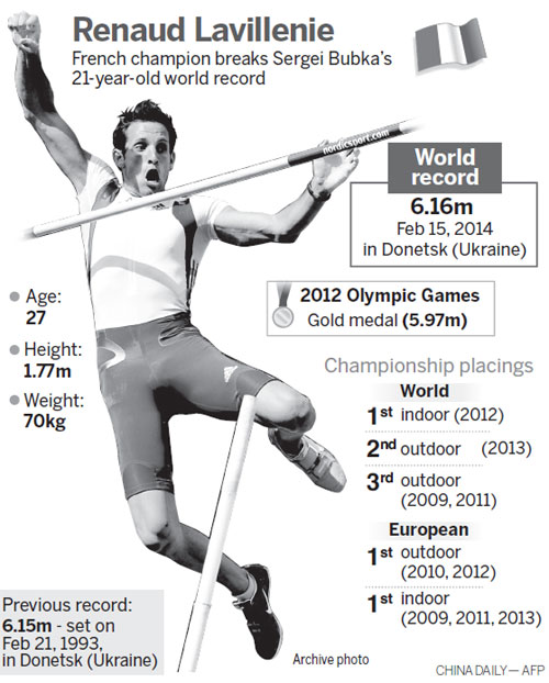 Lavillenie seeking new heights