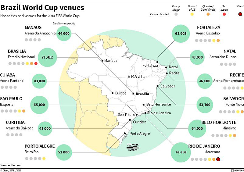 Stadiums hosting 2014 World Cup