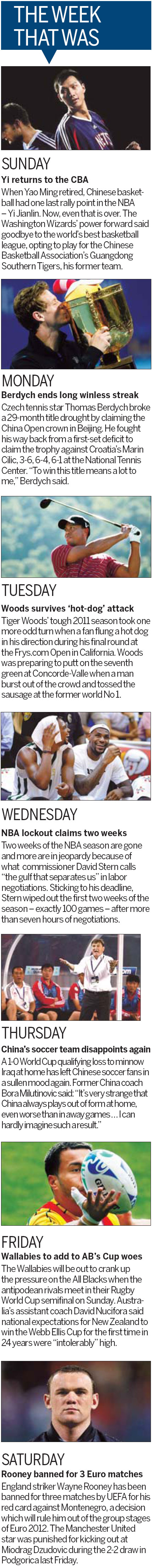 The Week That Was