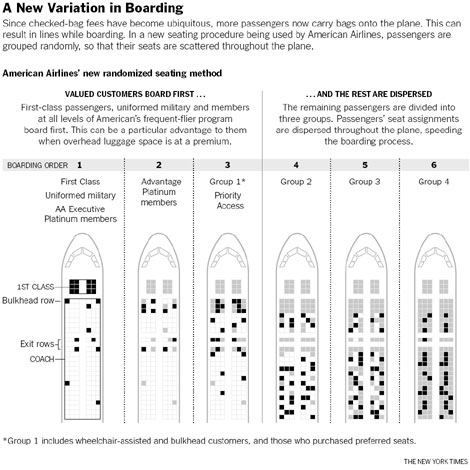 Worse than security lines? Airlines try new boarding schemes