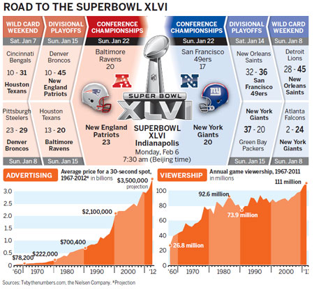 Doesn't it just feel like OT?