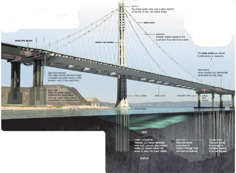 Handling the shakes of a big quake