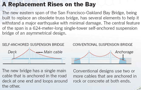 Handling the shakes of a big quake