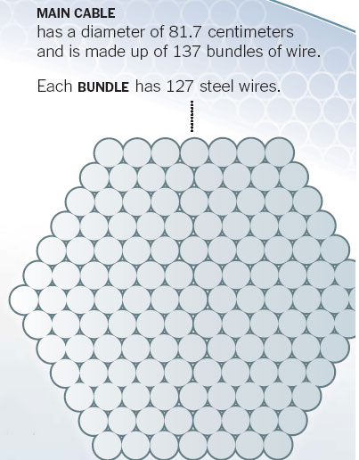 Handling the shakes of a big quake