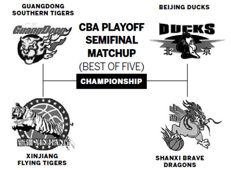 CBA top four fight for title