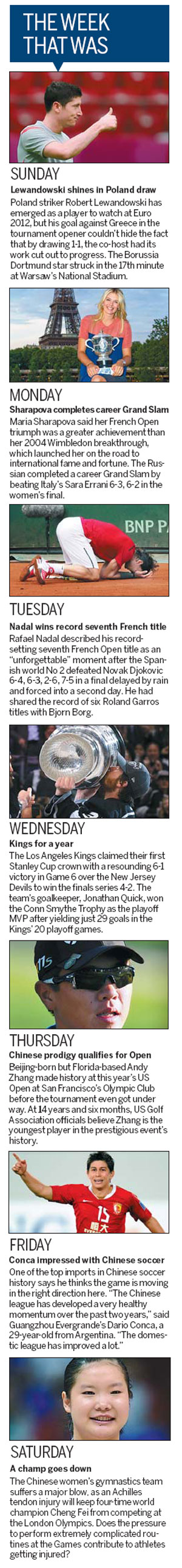 The week that was