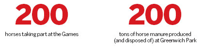Equus equations