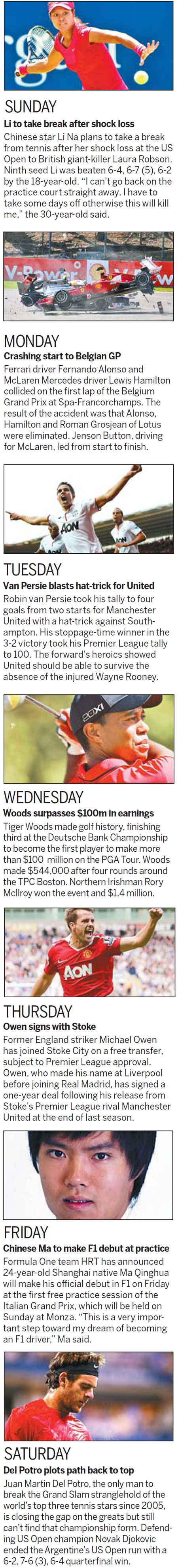 The week that was