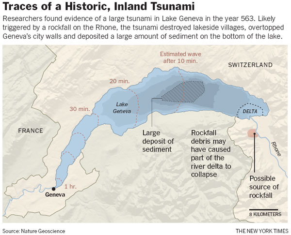A tsunami in a Swiss lake