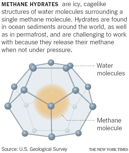 The huge potential of 'flammable ice' as a new source of energy