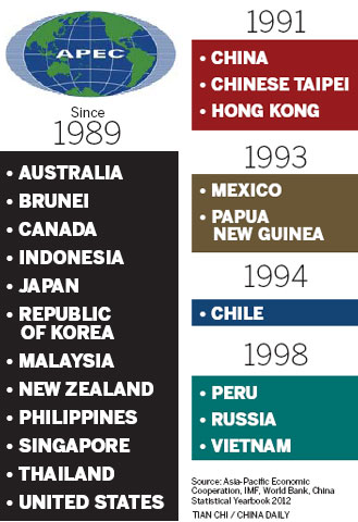 APEC in focus