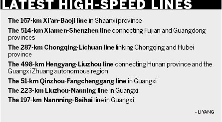 Seven new high-speed railways begin operations