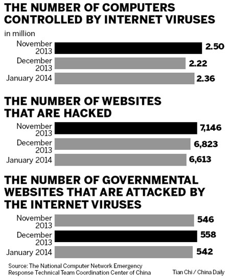 Group to coordinate cybersecurity measures