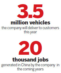Auto giant goes green and aims for record sales