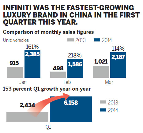 Local production, 'emotional' fit for Infiniti