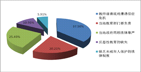 腾讯微博发布上半年政务微博报告 认证政务微博数超12万