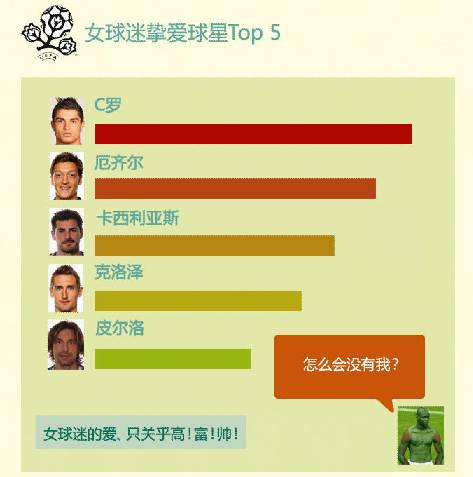 趣读欧洲杯：10个熬夜球迷中就有1个是广东的