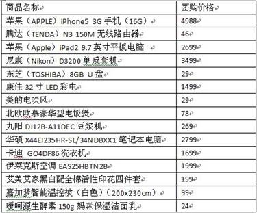 国美在线推团购活动红色星期四价格表单遭曝