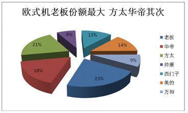 2012烟机市场盘点:高端之争激流暗涌