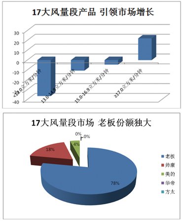 2012烟机市场盘点:高端之争激流暗涌