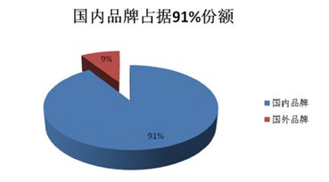 2012烟机市场盘点:高端之争激流暗涌