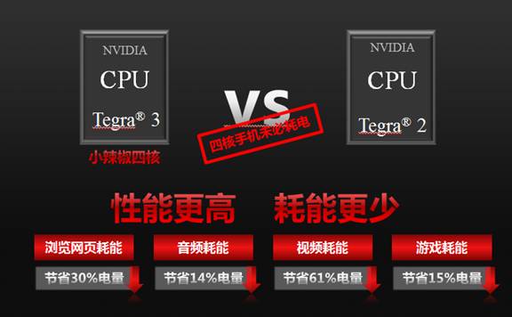 超值性价比传承 999元小辣椒四核Q1震撼现身