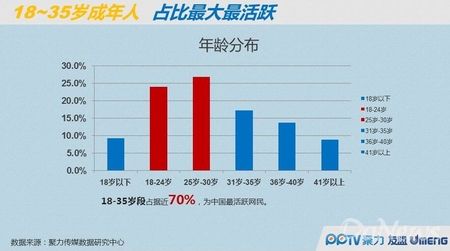 PP指数：移动端白富美爱苹果 Android是宅男聚集地