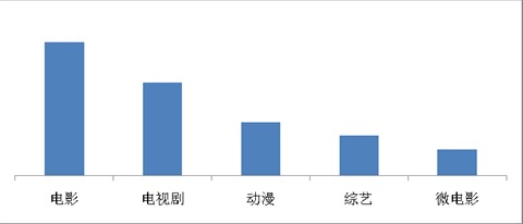 海贼王、火影仍是手机动漫用户最爱，百度视频手机版7月统计数据揭秘