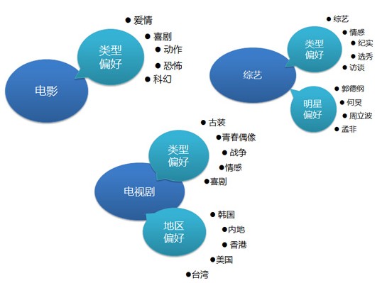 海贼王、火影仍是手机动漫用户最爱，百度视频手机版7月统计数据揭秘