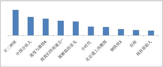 海贼王、火影仍是手机动漫用户最爱，百度视频手机版7月统计数据揭秘