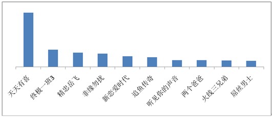海贼王、火影仍是手机动漫用户最爱，百度视频手机版7月统计数据揭秘