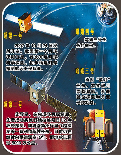 嫦娥三号年底择机发射登月