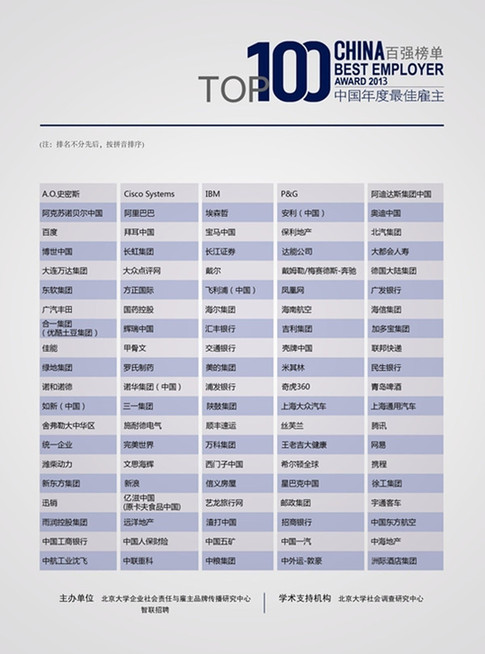 智联招聘发布2013最佳雇主百强榜单 世界500