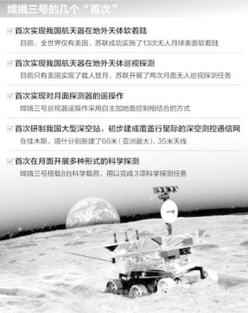 嫦娥三号发射已进入待命加注发射阶段