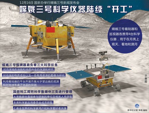嫦娥五号2017年前后发射