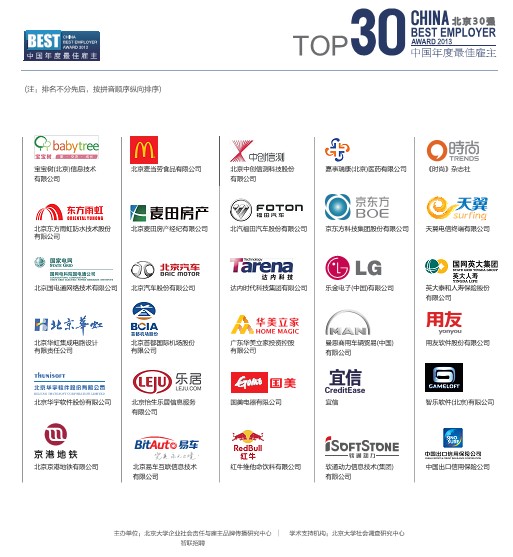 智联招聘公布2013中国年度最佳雇主北京三十强